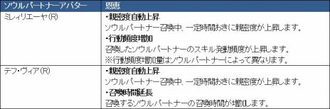 画像ギャラリー No.015のサムネイル画像 / 「Wizardry Online」，新ストーリーダンジョン「深淵の迷宮」や新アイテム「ソウルフラグメント」を実装。「冬の精霊祭」など年末年始のイベントも盛りだくさん