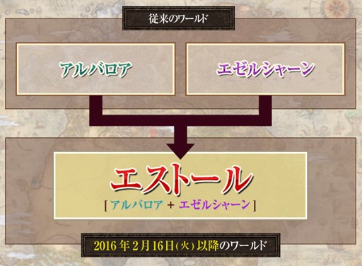 画像ギャラリー No.002のサムネイル画像 / 「Wizardry Online」，ワールド統合実施で新ワールド「エストール」が誕生