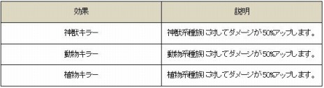 画像ギャラリー No.001のサムネイル画像 / 「Wizardry Online」過去のボスモンスター達が登場する「追想決戦場」が実装に。新ダンジョン「シャーデの迷宮」のティザーサイトを公開