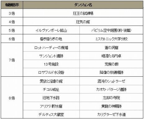 画像ギャラリー No.002のサムネイル画像 / 「Wizardry Online」過去のボスモンスター達が登場する「追想決戦場」が実装に。新ダンジョン「シャーデの迷宮」のティザーサイトを公開