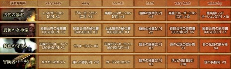 画像ギャラリー No.007のサムネイル画像 / 「Wizardry Online」過去のボスモンスター達が登場する「追想決戦場」が実装に。新ダンジョン「シャーデの迷宮」のティザーサイトを公開