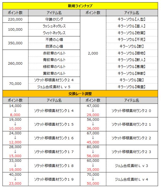 画像ギャラリー No.001のサムネイル画像 / 「Wizardry Online」,エンチャントスクロールに「ゲス」と「幾層積重」が登場