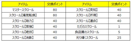 画像ギャラリー No.003のサムネイル画像 / 「Wizardry Online」,エンチャントスクロールに「ゲス」と「幾層積重」が登場