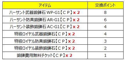 画像ギャラリー No.004のサムネイル画像 / 「Wizardry Online」,エンチャントスクロールに「ゲス」と「幾層積重」が登場