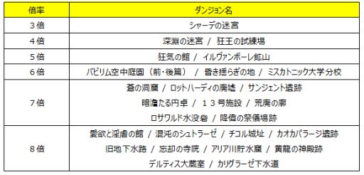 画像ギャラリー No.005のサムネイル画像 / 「Wizardry Online」,エンチャントスクロールに「ゲス」と「幾層積重」が登場