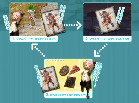 画像ギャラリー No.002のサムネイル画像 / 「Wizardry Online」，新システム「ソウルパートナー探索システム」を実装。次期ロードマップも公開に