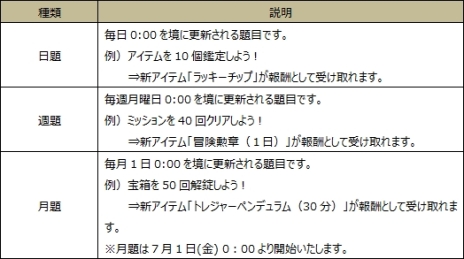 画像ギャラリー No.005のサムネイル画像 / 「Wizardry Online」に実績システム「冒険勲章台帳」が実装。指定されたお題に挑戦して，冒険ギルドから報酬をもらおう