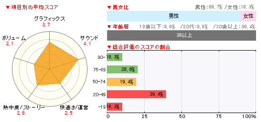 グラフ