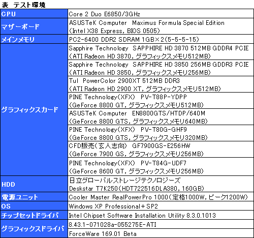 画像ギャラリー No.018のサムネイル画像 / これぞ真のDX10ミドルレンジ。「ATI Radeon HD 3870/3850」レビュー掲載