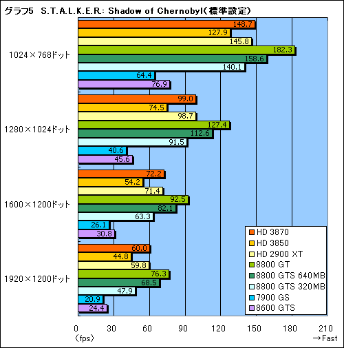 画像ギャラリー No.023のサムネイル画像 / これぞ真のDX10ミドルレンジ。「ATI Radeon HD 3870/3850」レビュー掲載