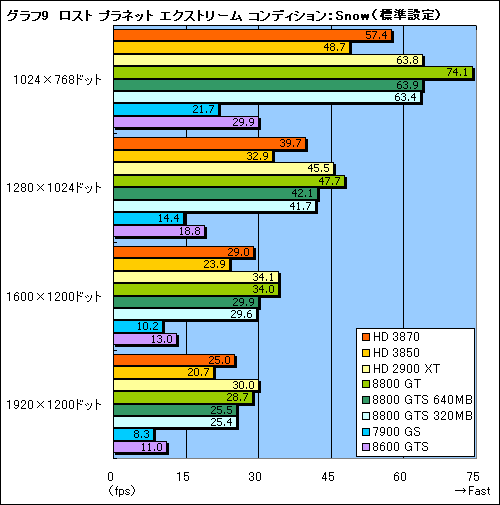 画像ギャラリー No.027のサムネイル画像 / これぞ真のDX10ミドルレンジ。「ATI Radeon HD 3870/3850」レビュー掲載