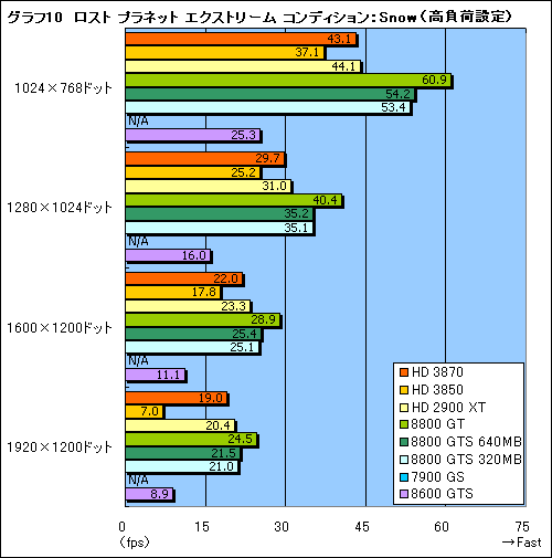 画像ギャラリー No.028のサムネイル画像 / これぞ真のDX10ミドルレンジ。「ATI Radeon HD 3870/3850」レビュー掲載