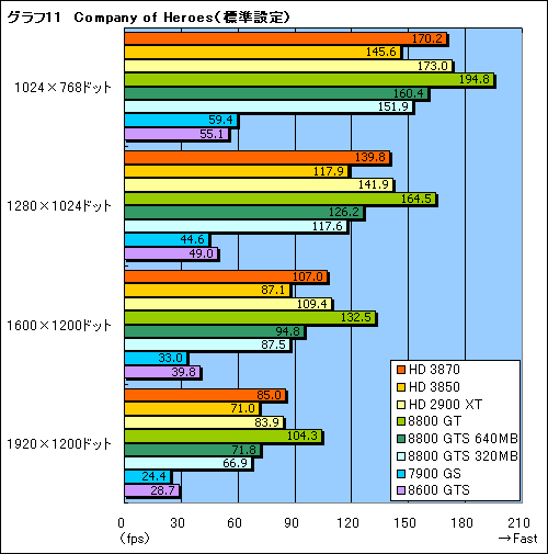 画像ギャラリー No.029のサムネイル画像 / これぞ真のDX10ミドルレンジ。「ATI Radeon HD 3870/3850」レビュー掲載