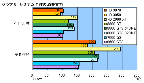 画像ギャラリー No.033のサムネイル画像 / これぞ真のDX10ミドルレンジ。「ATI Radeon HD 3870/3850」レビュー掲載