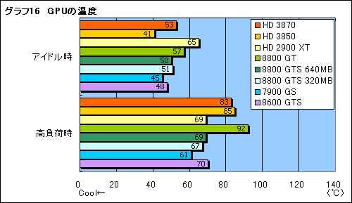 画像ギャラリー No.034のサムネイル画像 / これぞ真のDX10ミドルレンジ。「ATI Radeon HD 3870/3850」レビュー掲載