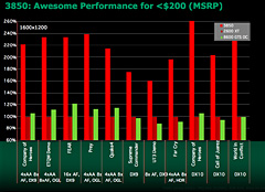 画像ギャラリー No.010のサムネイル画像 / AMD,DirectX 10.1対応の新GPUシリーズ「ATI Radeon HD 3800」を発表