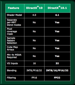 画像ギャラリー No.012のサムネイル画像 / AMD,DirectX 10.1対応の新GPUシリーズ「ATI Radeon HD 3800」を発表