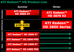 画像ギャラリー No.022のサムネイル画像 / AMD,DirectX 10.1対応の新GPUシリーズ「ATI Radeon HD 3800」を発表