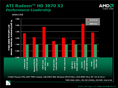 画像ギャラリー No.004のサムネイル画像 / AMD,ハイエンド向けデュアルGPUソリューション「ATI Radeon HD 3870 X2」