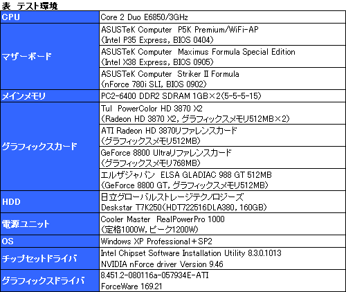 画像ギャラリー No.021のサムネイル画像 / 2基のGPUを1枚のカードに搭載した「ATI Radeon HD 3870 X2」レビュー掲載