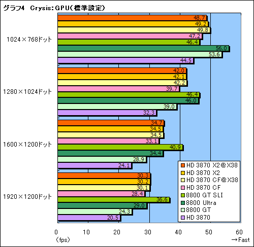 画像ギャラリー No.025のサムネイル画像 / 2基のGPUを1枚のカードに搭載した「ATI Radeon HD 3870 X2」レビュー掲載