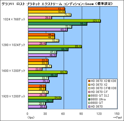 画像ギャラリー No.032のサムネイル画像 / 2基のGPUを1枚のカードに搭載した「ATI Radeon HD 3870 X2」レビュー掲載