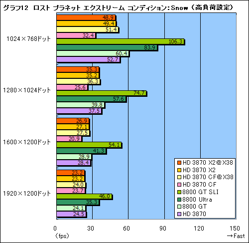 画像ギャラリー No.033のサムネイル画像 / 2基のGPUを1枚のカードに搭載した「ATI Radeon HD 3870 X2」レビュー掲載