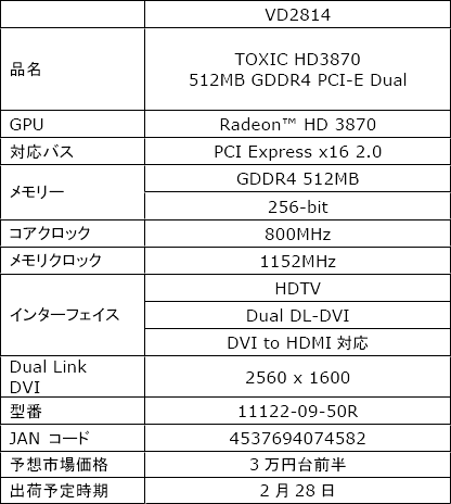 画像ギャラリー No.003のサムネイル画像 / Sapphire，1スロット仕様のクーラー搭載版Radeon HD 3870カード