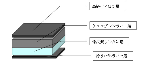 画像ギャラリー No.009のサムネイル画像 / DHARMAPOINT，ゲーマー向けマウスパッドの小型モデルを6月発売