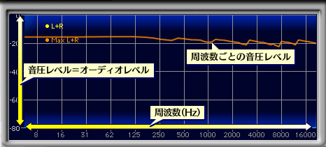 画像ギャラリー No.021のサムネイル画像 / 「DHARMA TACTICAL HEADSET」レビュー。価格を超えた出力性能が魅力