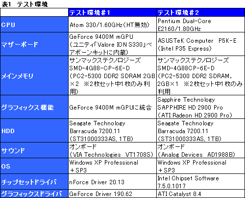 画像ギャラリー No.021のサムネイル画像 / 3000円のゲーマー向けマウス「DRM26」レビュー。“オーバークロック前提”だが,これは傑作だ