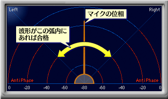 画像ギャラリー No.037のサムネイル画像 / DHARMAPOINT初のワイヤレスヘッドセット「DRTCHD12RFBK」レビュー。「ゲーマー向けヘッドセット」の新しい方向性を示すか