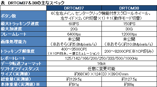画像ギャラリー No.048のサムネイル画像 / 「DRTCM37&38」レビュー。日本人ゲーマーの意見を結集して作られた「俺達のIE 3.0」は買いだ
