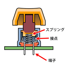 画像ギャラリー No.033のサムネイル画像 / DHARMAPOINT製キーボード「DRTCKB109UP1」「DRTCKB91UP2」レビュー。これが5000円以下の市場における新定番だ