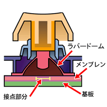 画像ギャラリー No.034のサムネイル画像 / DHARMAPOINT製キーボード「DRTCKB109UP1」「DRTCKB91UP2」レビュー。これが5000円以下の市場における新定番だ