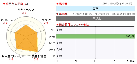 グラフ