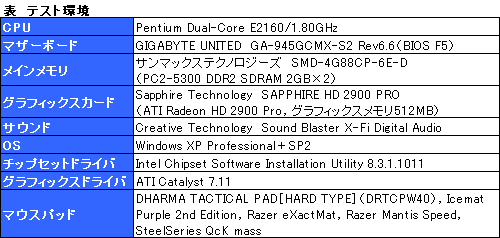 画像ギャラリー No.013のサムネイル画像 / 実は意外な拾いモノか?「SideWinder Mouse」のレビューを掲載