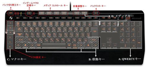 画像ギャラリー No.003のサムネイル画像 / 最大26キー同時押し対応で6930円。ゲーマー向けキーボード「SideWinder X4」が4月9日発売