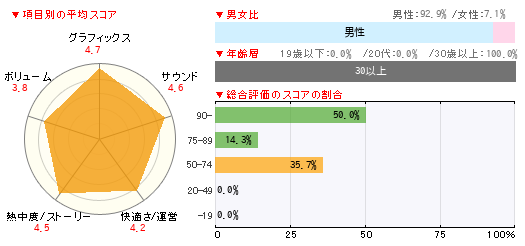 グラフ