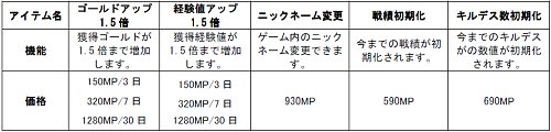 画像ギャラリー No.046のサムネイル画像 / 「S.O.W」,新マップ/新武器などが追加される大型アップデート「第1幕:広がる戦火」が7月25日実装