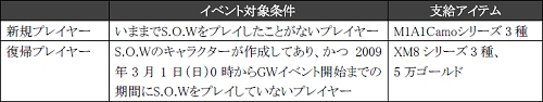 画像ギャラリー No.006のサムネイル画像 / 「S.O.W」戦術拠点の攻防が繰り広げられる「解放戦モード」が追加