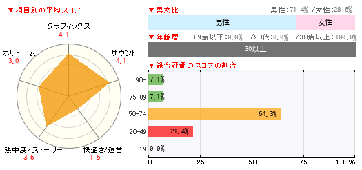 グラフ