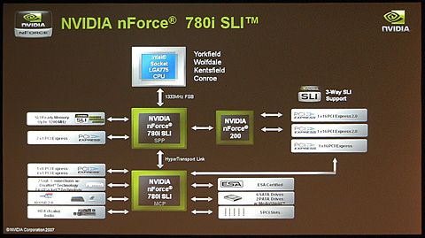 画像ギャラリー No.009のサムネイル画像 / NVIDIA,PCIe 2.0&3-way SLI対応の「nForce 700」チップセットを発表