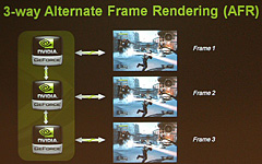 画像ギャラリー No.016のサムネイル画像 / NVIDIA,PCIe 2.0&3-way SLI対応の「nForce 700」チップセットを発表