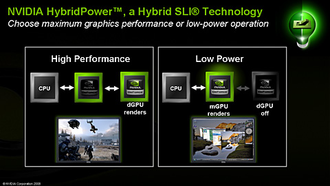 画像ギャラリー No.006のサムネイル画像 / NVIDIA,AMD製CPU向けチップセット「nForce 780a SLI」を発表――mGPU搭載,Hybrid SLI対応のフラグシップ