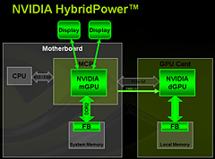 画像ギャラリー No.010のサムネイル画像 / NVIDIA,AMD製CPU向けチップセット「nForce 780a SLI」を発表――mGPU搭載,Hybrid SLI対応のフラグシップ