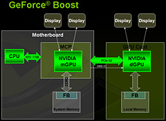 画像ギャラリー No.013のサムネイル画像 / NVIDIA,AMD製CPU向けチップセット「nForce 780a SLI」を発表――mGPU搭載,Hybrid SLI対応のフラグシップ