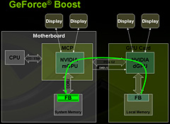 画像ギャラリー No.014のサムネイル画像 / NVIDIA,AMD製CPU向けチップセット「nForce 780a SLI」を発表――mGPU搭載,Hybrid SLI対応のフラグシップ