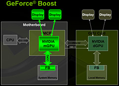 画像ギャラリー No.015のサムネイル画像 / NVIDIA,AMD製CPU向けチップセット「nForce 780a SLI」を発表――mGPU搭載,Hybrid SLI対応のフラグシップ