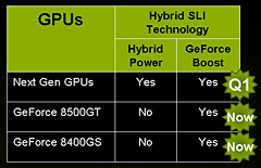 画像ギャラリー No.016のサムネイル画像 / NVIDIA,AMD製CPU向けチップセット「nForce 780a SLI」を発表――mGPU搭載,Hybrid SLI対応のフラグシップ